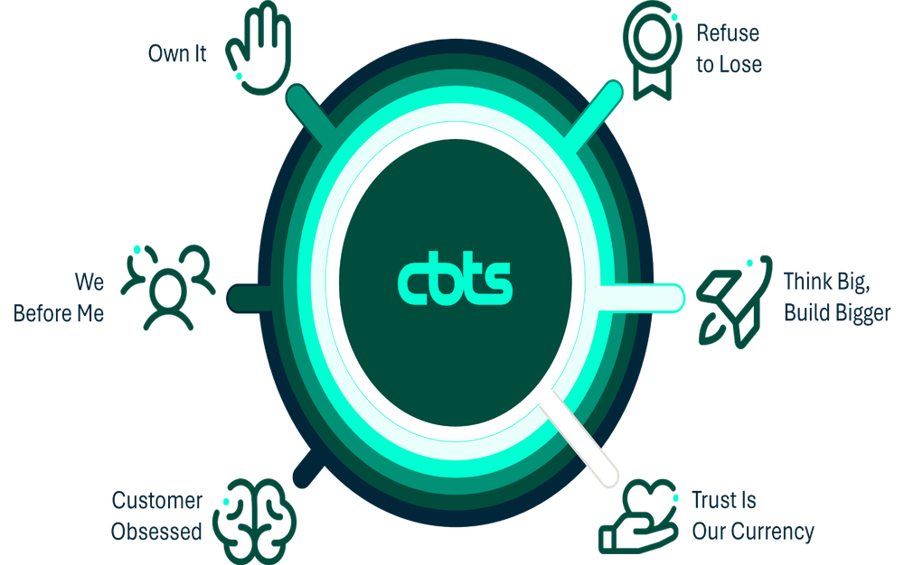 core_values_cbts_resized_1000x626 core_values_cbts_resized_1000x626