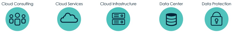 CBTS Cloud PortfolioCloud ConsultingCloud ServicesCloud InfrastructureData CenterData Protection